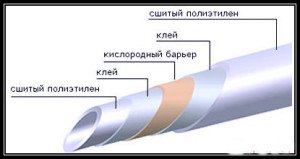Характеристики трубы из сшитого полиэтилена