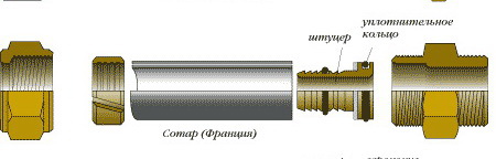 Соединение металлопластиковых труб компрессионными фитингами