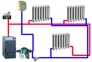 Двухтрубная система отопления с твердотопливным котлом