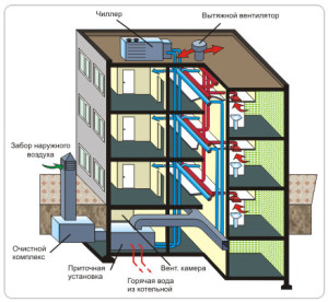 Вентиляционная система в многоэтажках